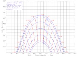 Solar path chart elevation azimuth angle calculations