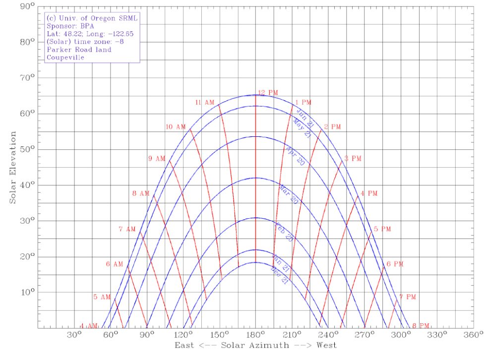 Create Your Own Solar Path Chart - Price Sculpture Forest